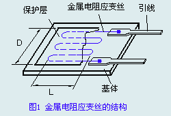 壓力傳感器原理及應用